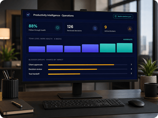 Productivity Intelligence Dashboard