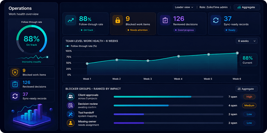 Executive productivity dashboard preview