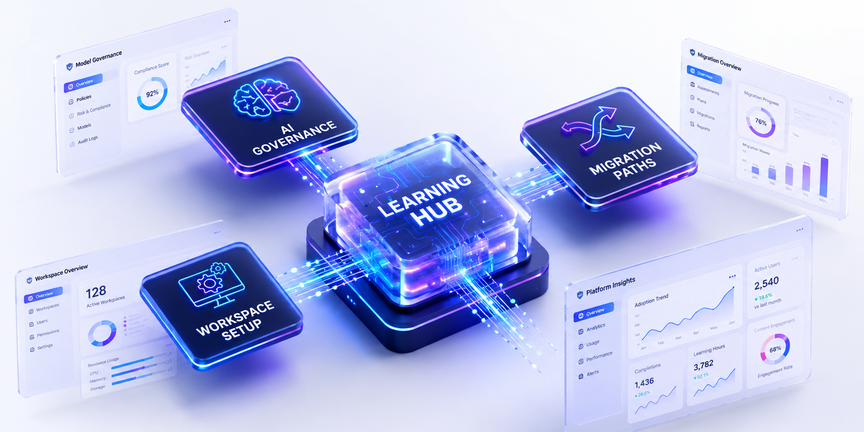 Platform Overview