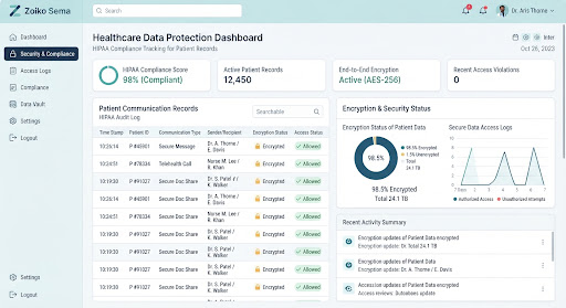Audit and compliance evidence timeline