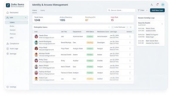 Identity & Access Management dashboard