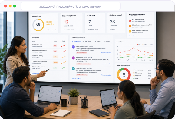 Workforce overview dashboard on wall display